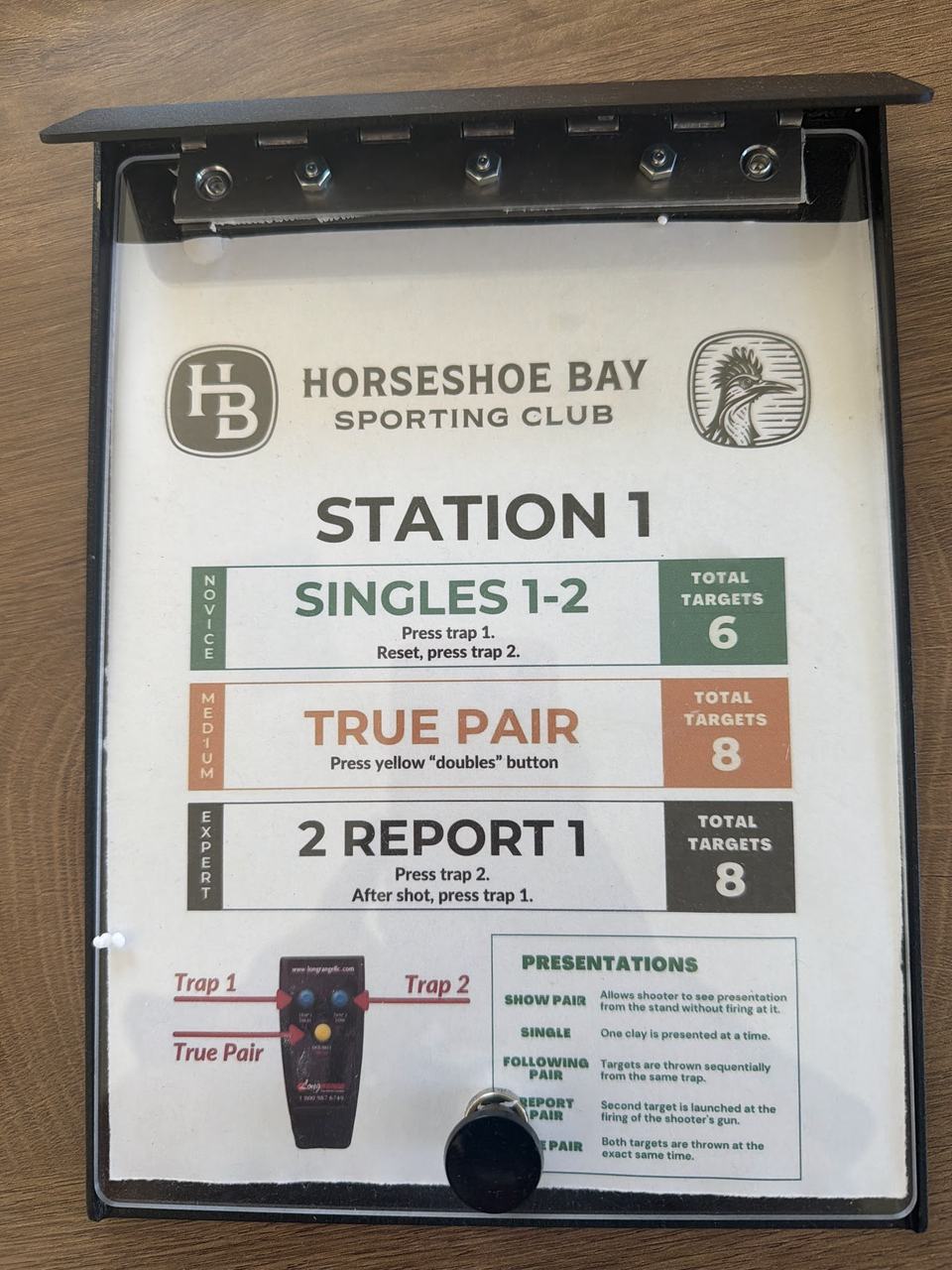 Every station card lists a target menu for each skill level.